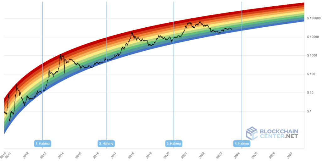 What Determines the Price of Bitcoin?